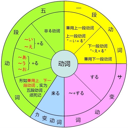 苏州日语培训学校