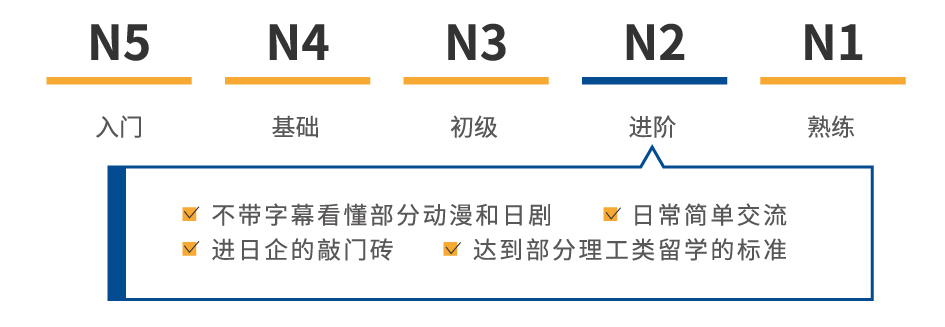 日语能力考
